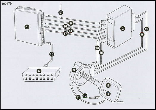 Esquema elétrico chave codificada